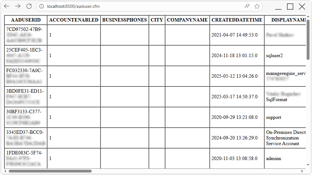 The Dynamics 365 data displayed on a webpage