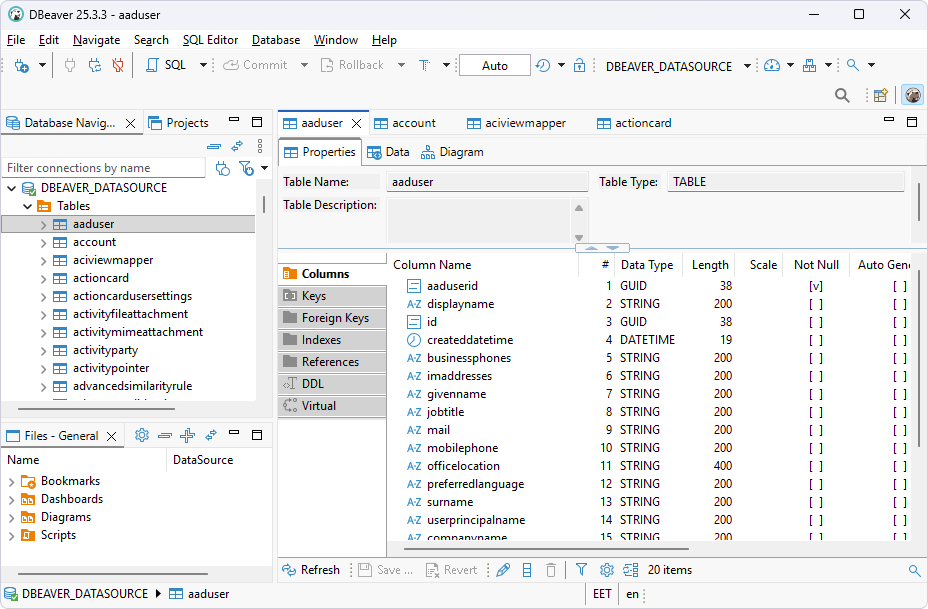 The table data is loaded in DBeaver Community