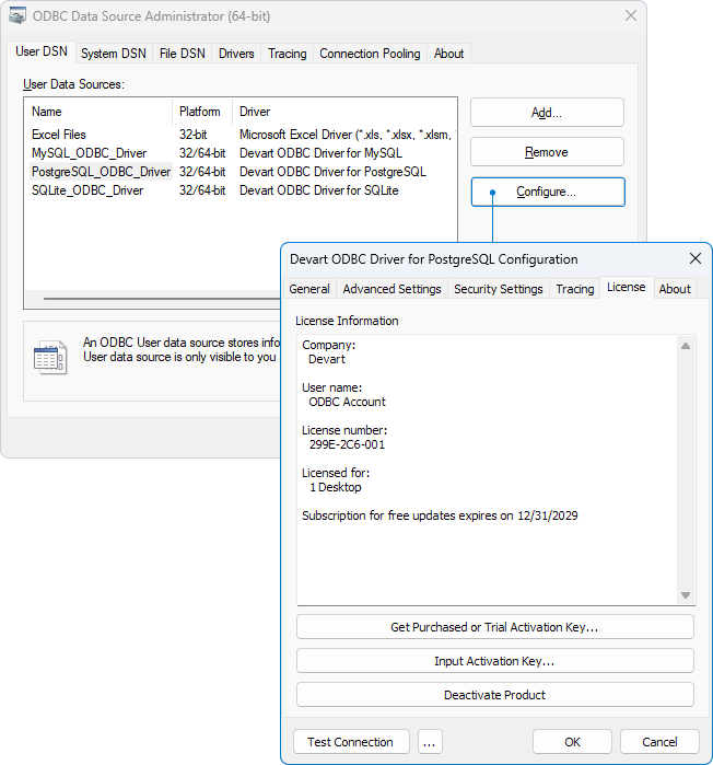 View license information