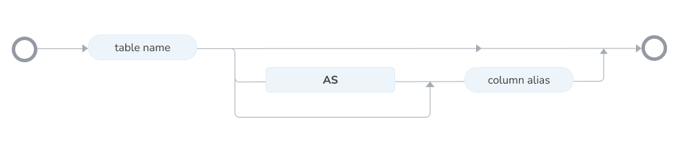 SQL table syntax diagram