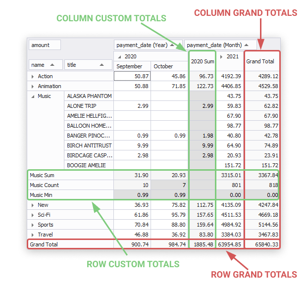 Grand Totals