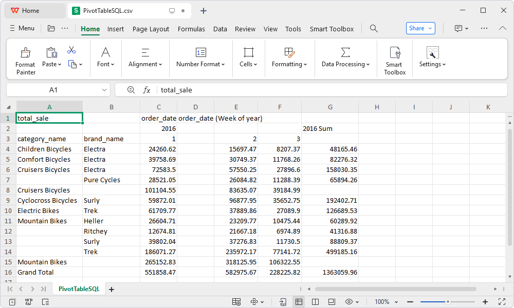 Exported data from the pivot table in a .csv file format