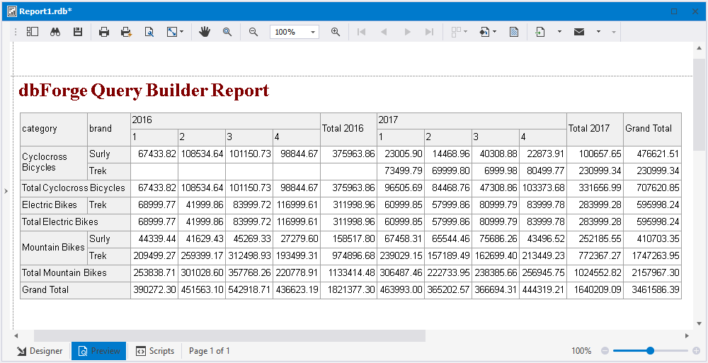 Preview the cross-tab report