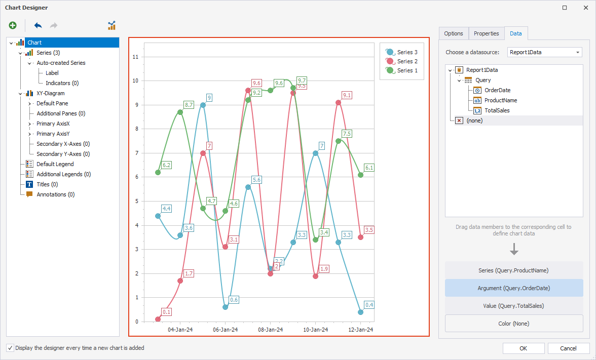 Specify the chart's series, argument, and value