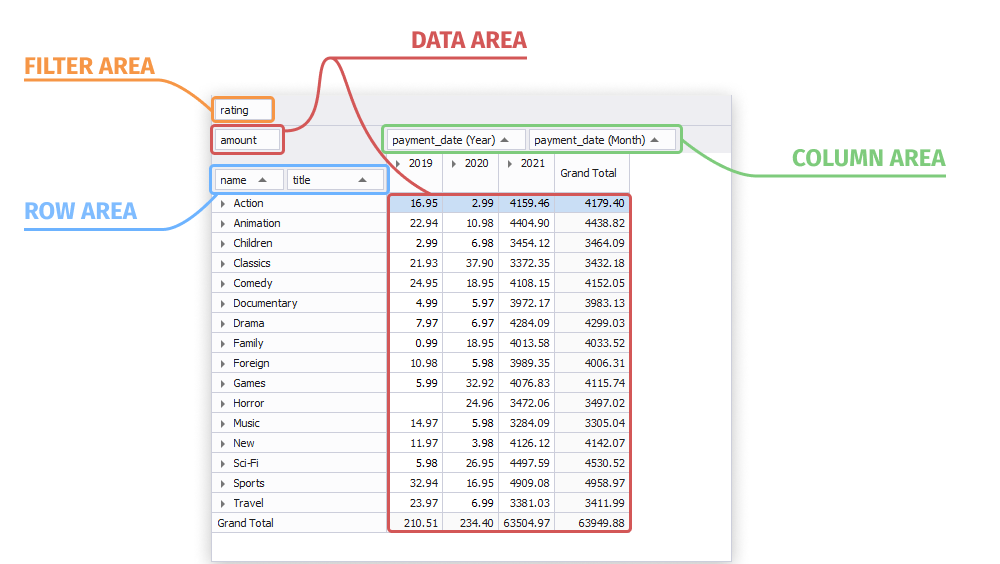 types-of-fields-in-a-pivot-table