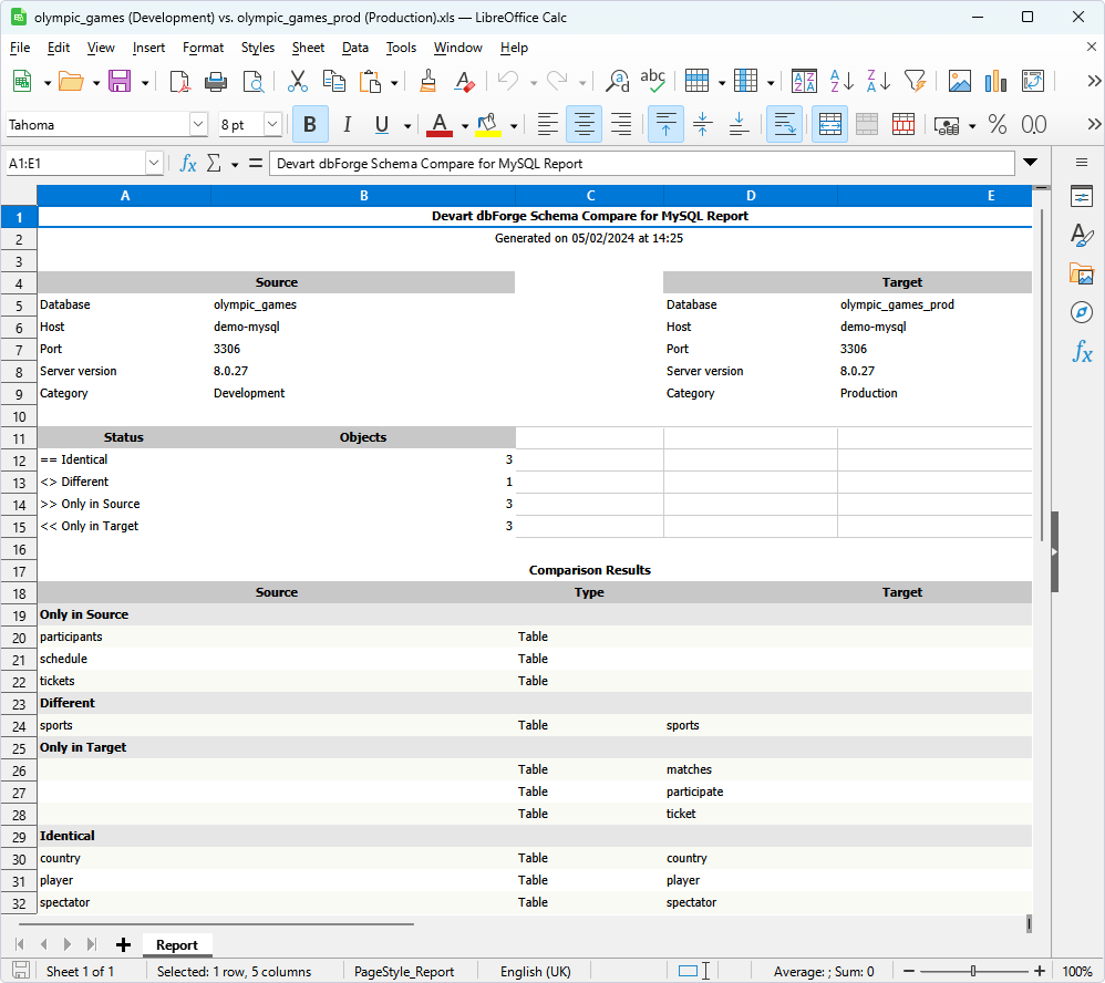 Excel Report