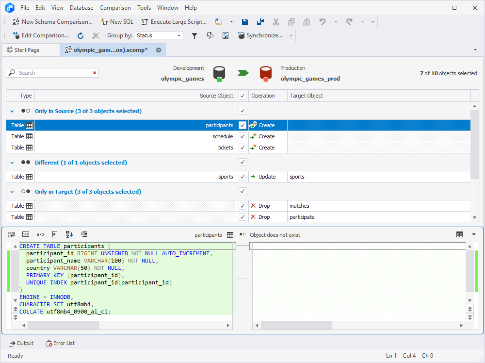 SQL differences