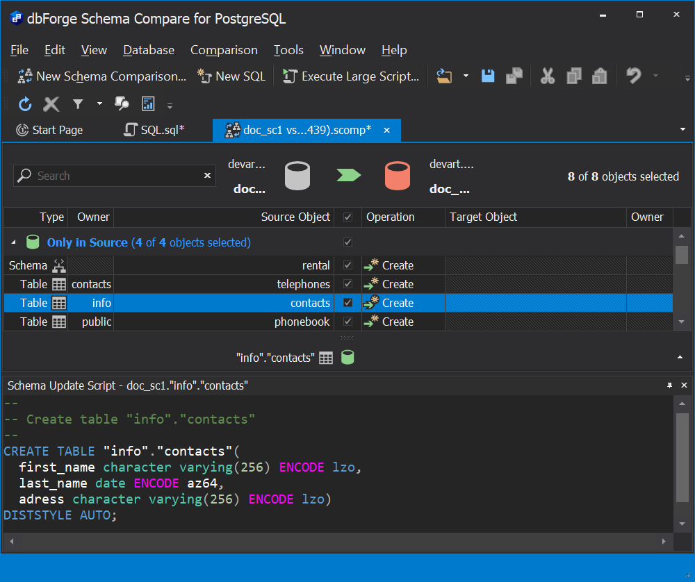 postgresql vs sql script