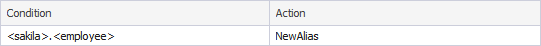 Alias for the database object from a specific database