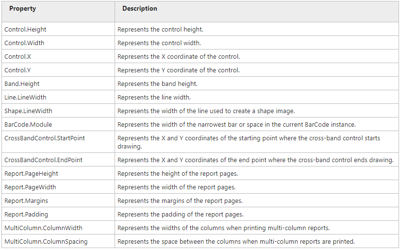 Measure Units