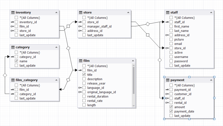 demo sakila database