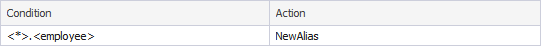 Use an asterisk for any characters in the condition