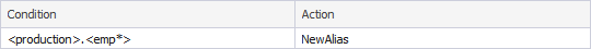 Use an asterisk in the identifier name