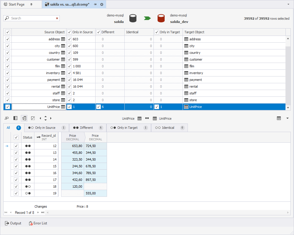 Comparison key in both databases
