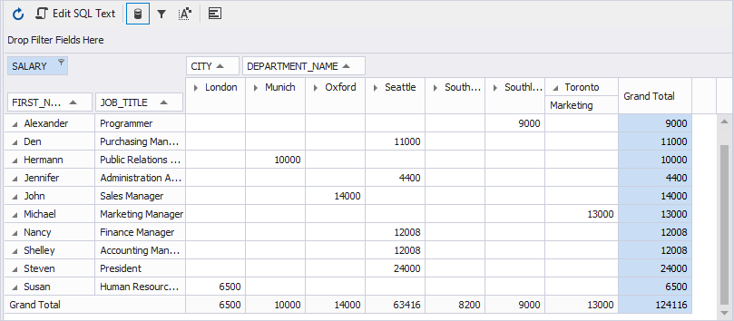What is Pivot Table?