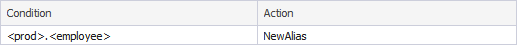 Generate an alias for the database object from a specific database