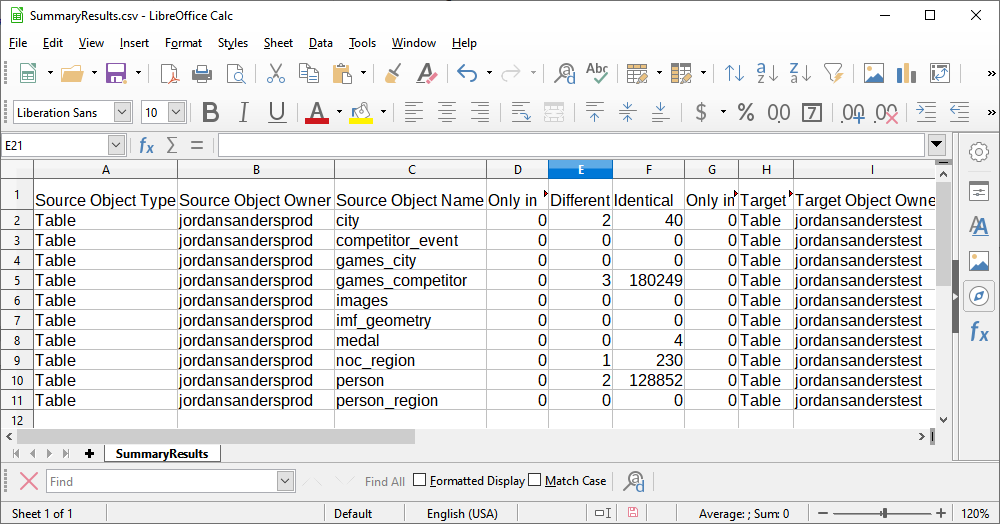 CSV report