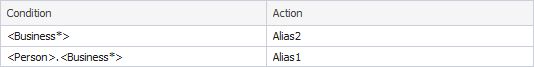 Example #2 with Reversed priority