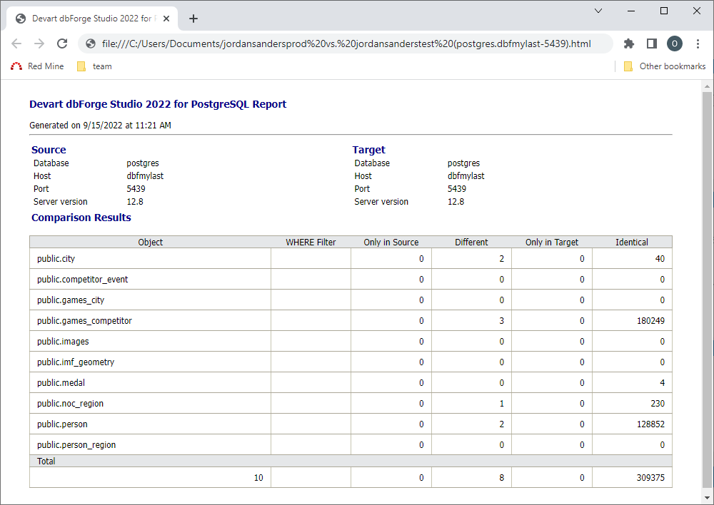 HTML report