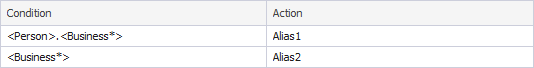 Example #1 with Mask prioritization