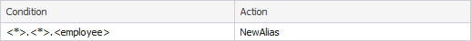 Use an asterisk for any characters in the condition