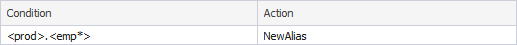 Use an asterisk in the identifier name