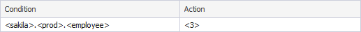 Example with conditional numbering