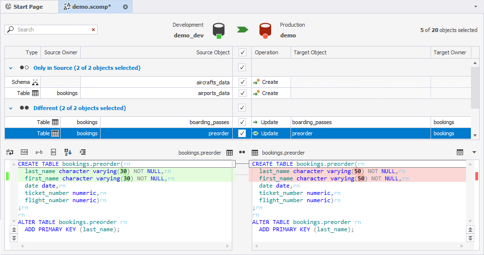 PostgreSQL sync tables between two databases - Results window