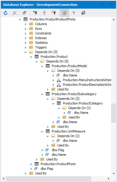 Dependencies within other dependencies