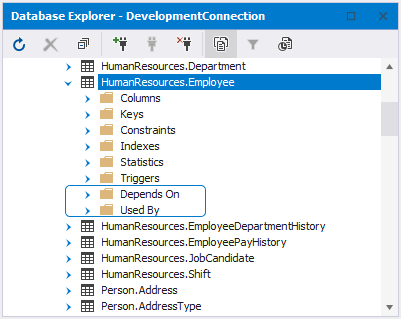 Dependencies Tree