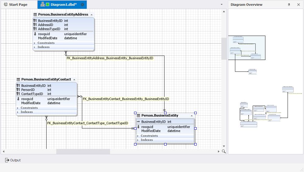 Diagram overview window in dbForge Studio for SQL Server