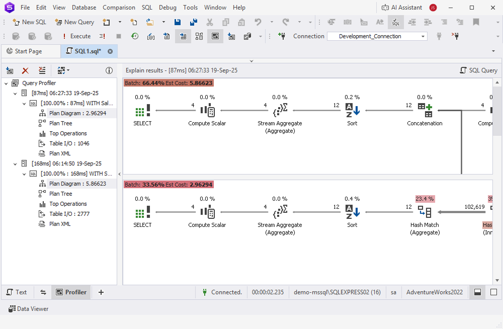 PIVOT and UNION-based query execution
