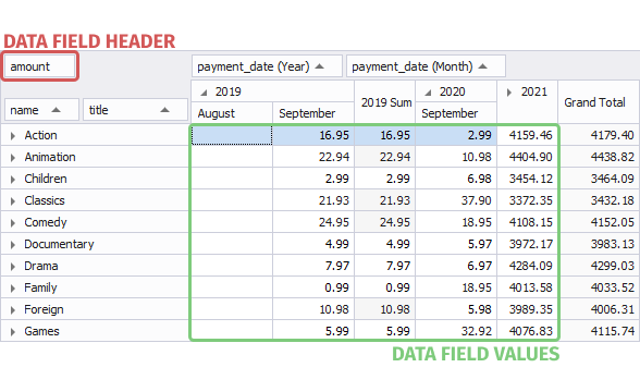 Data Field Header