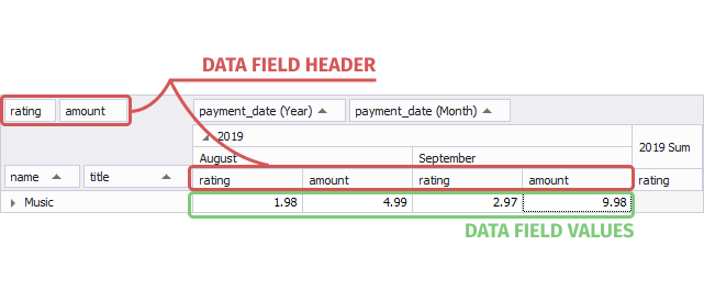 Data Fields