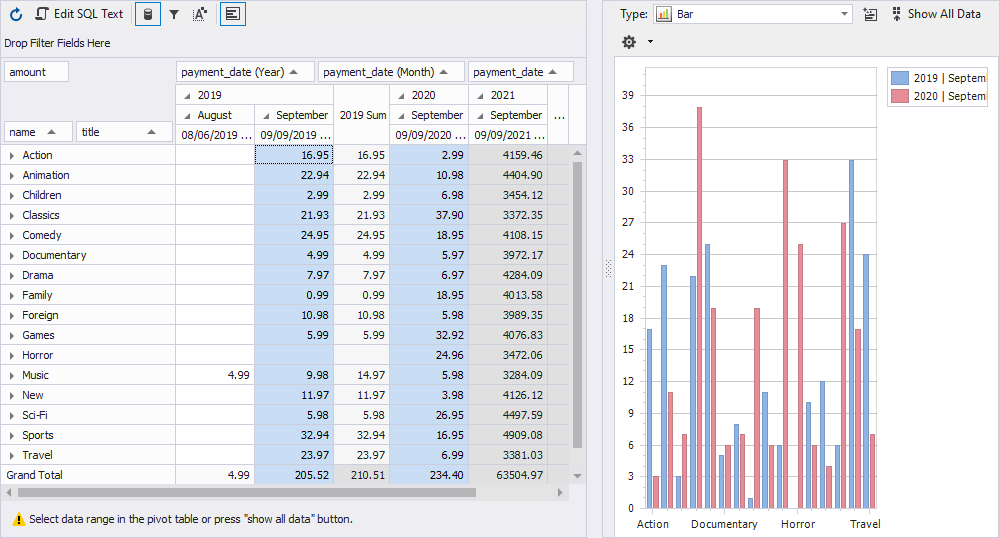 Chart in Pivot Table