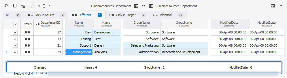 Summary of differences under the bottom grid