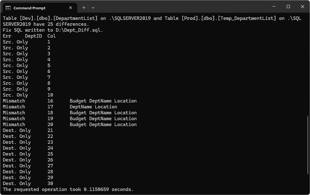 TableDiff comparison result