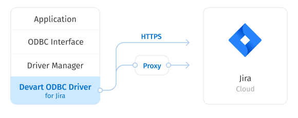 Direct Connection to Jira