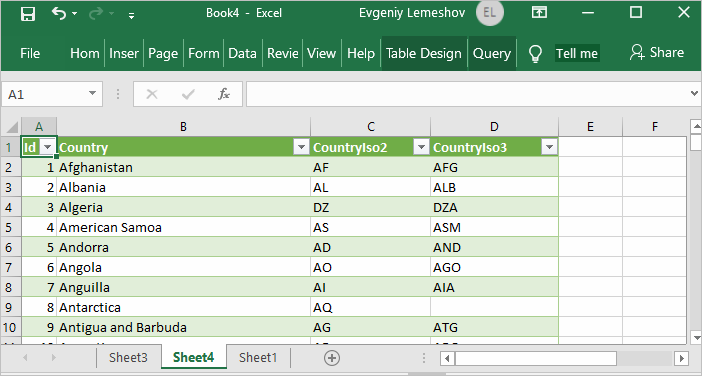 View the table contents