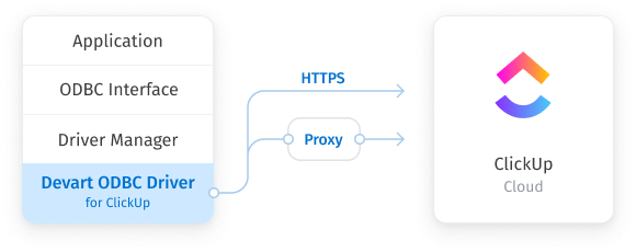 Direct Connection to ClickUp