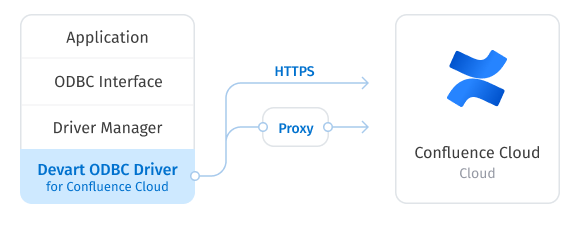 direct-connection-conf