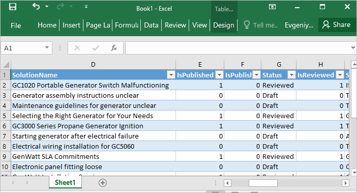 View the table contents