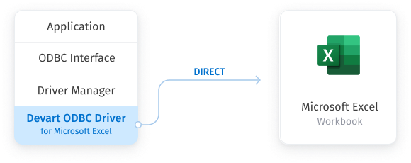 direct-connection-msexcl