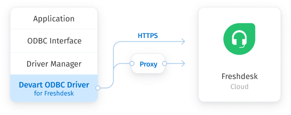 Direct Connection to Freshdesk