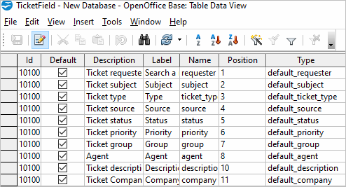 Open Office Table Data View