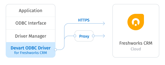 Direct Connection to Freshworks CRM