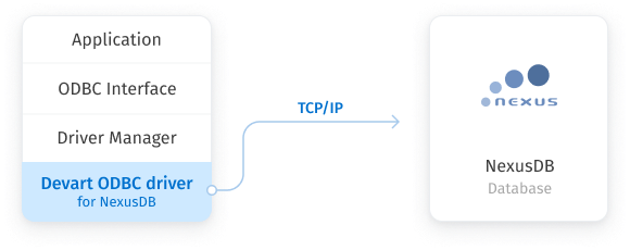 direct-connection-NexusDB