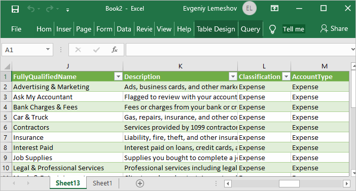 View the table contents