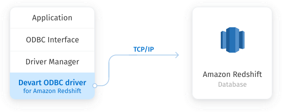 aws redshift odbc