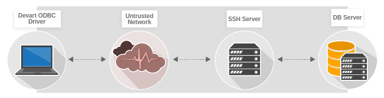 SSH-scheme